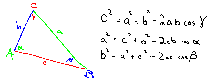 Law of Cosines